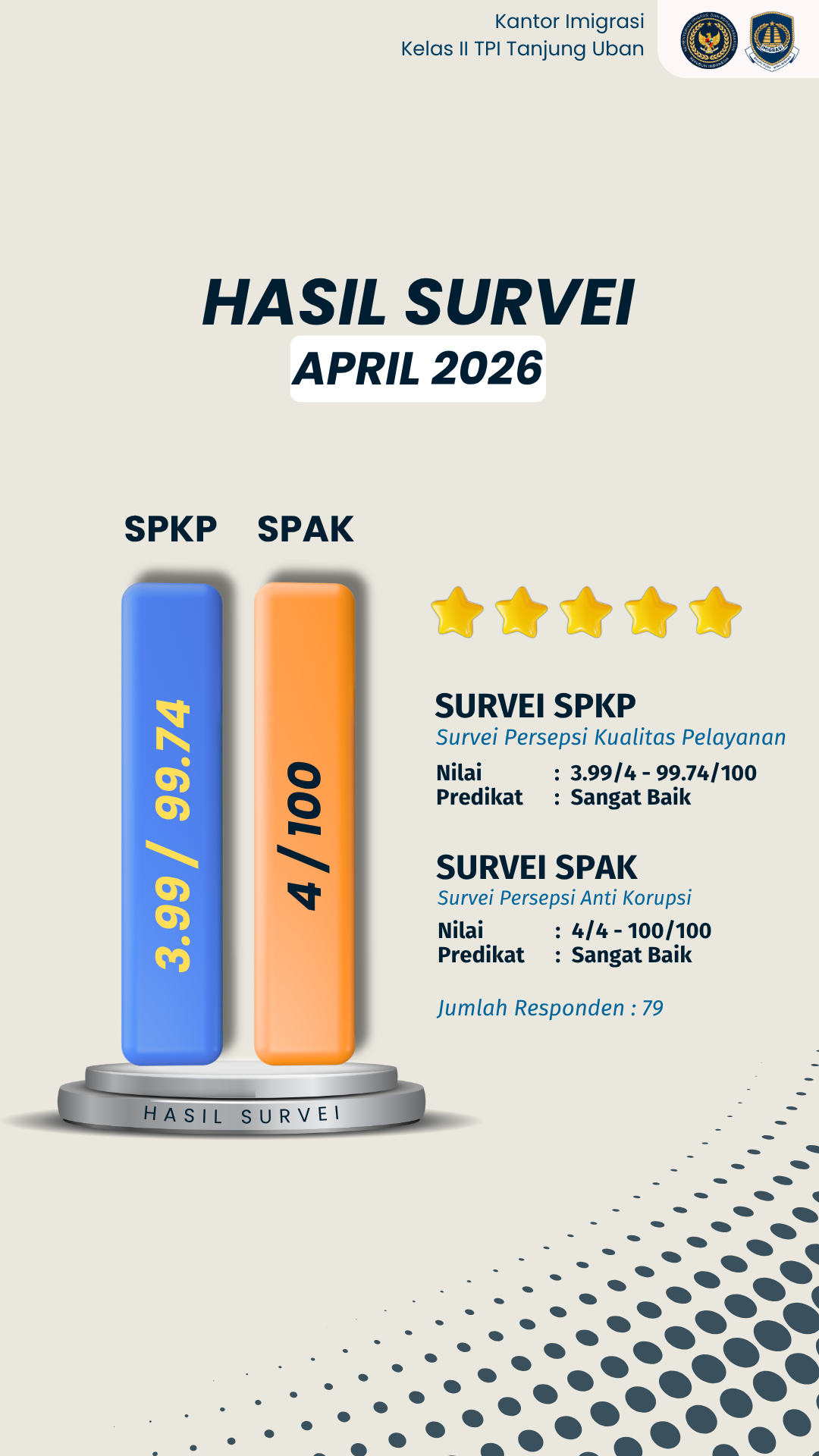 APR 26