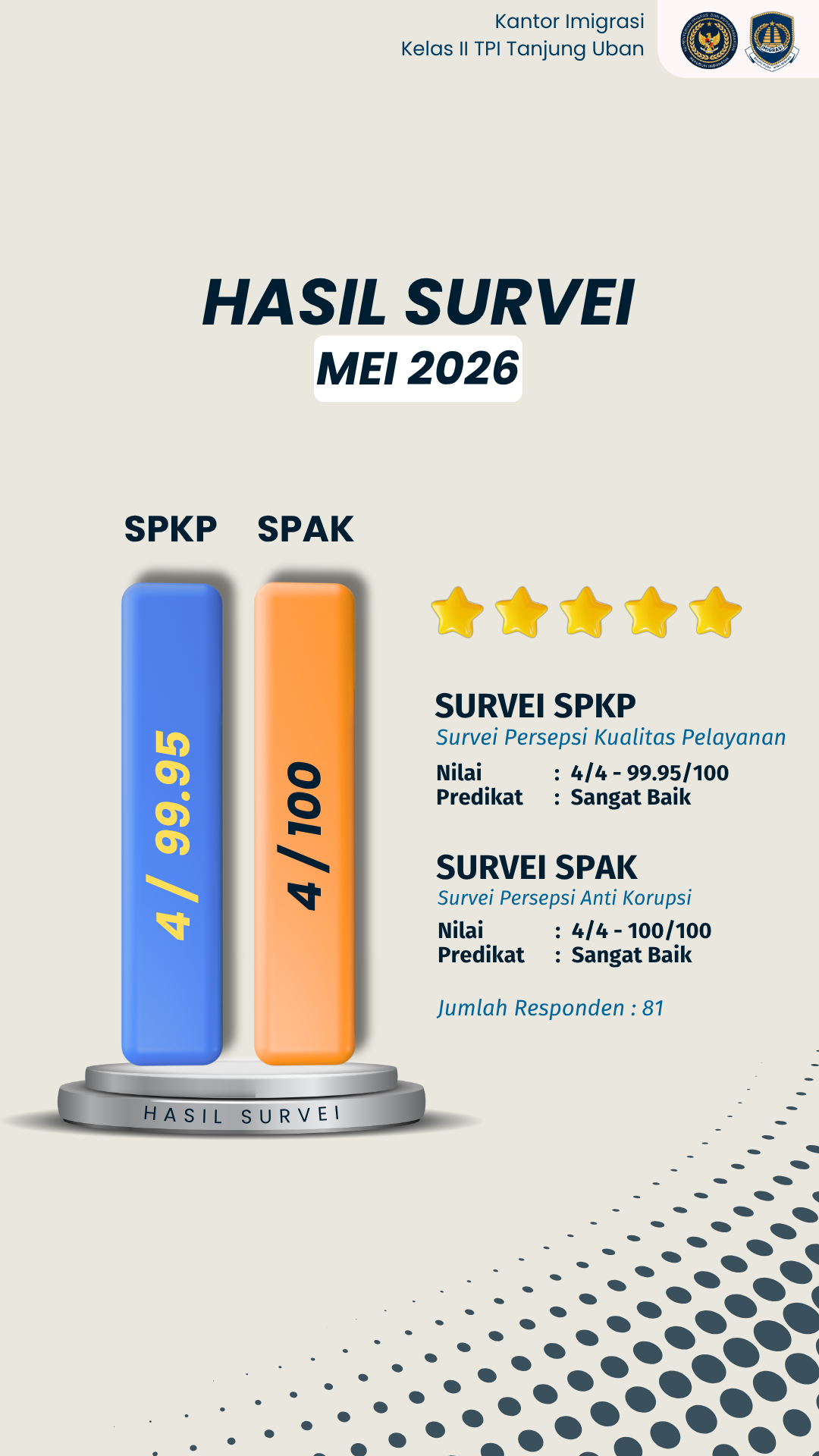 MEI 26